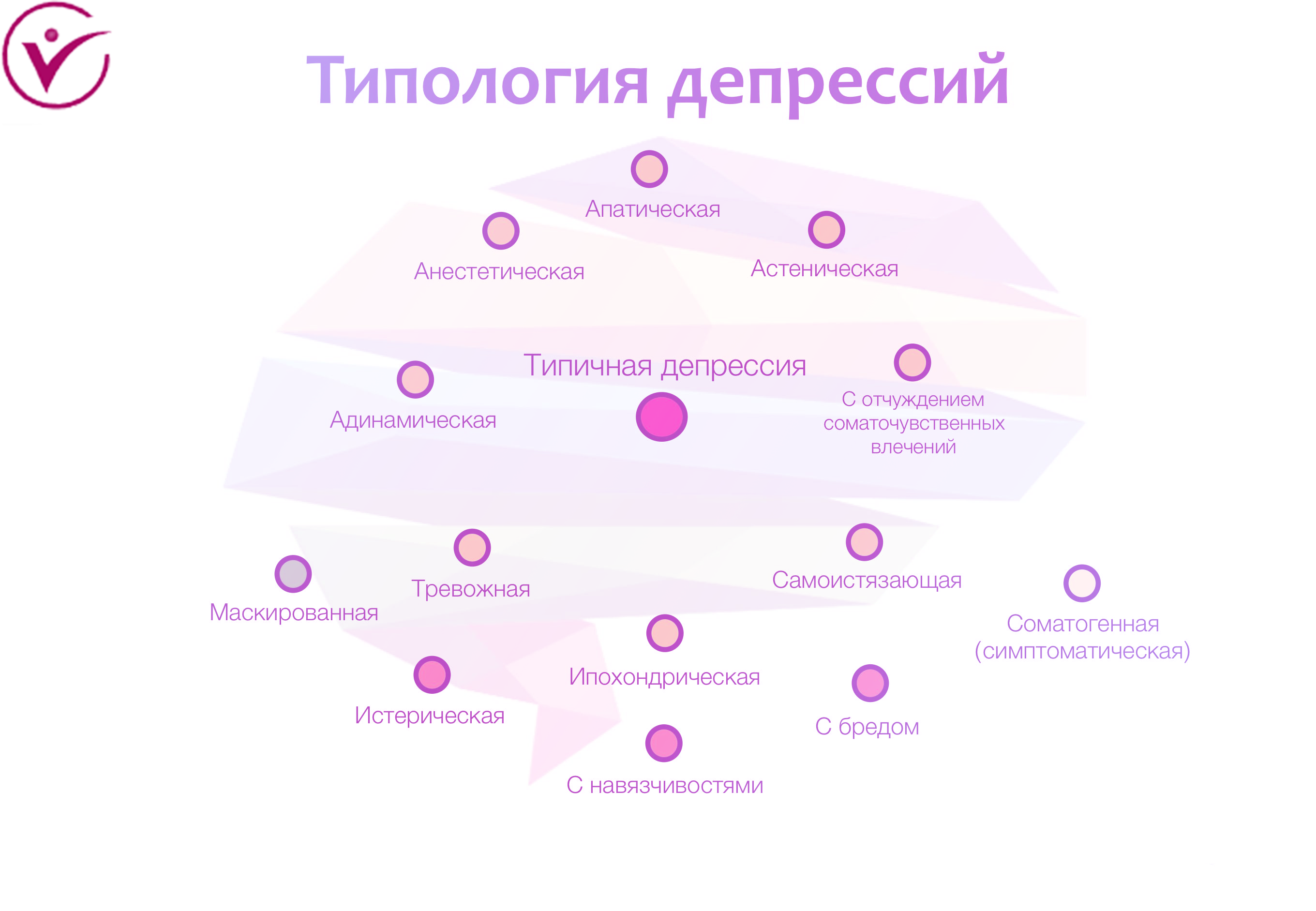 виды депрессии